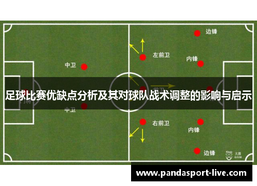 足球比赛优缺点分析及其对球队战术调整的影响与启示