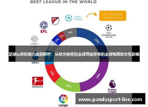 足球比赛影响力级别解析：从地方联赛到全球顶级赛事的全球格局和文化影响